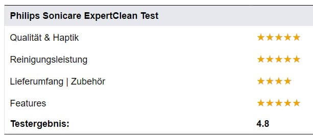 Fazit und Test Ergebnis Philips Sonicare Expert Clean